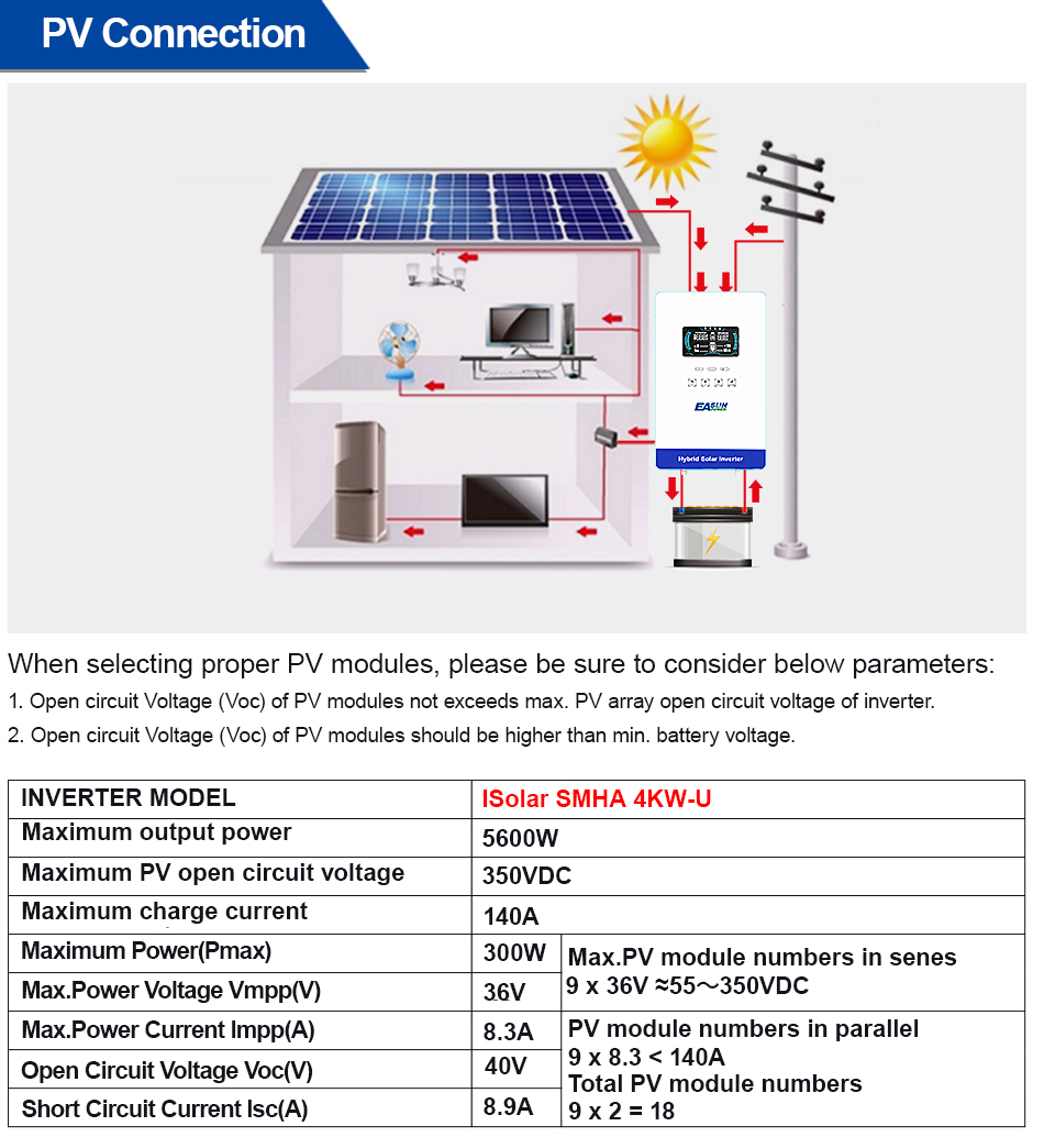 Grid Tie Inverter Limiter 2000W - EASUN POWER อินเวอร์เตอร์ไฮบริดแบบออฟกริด 4KW 110V 5600W