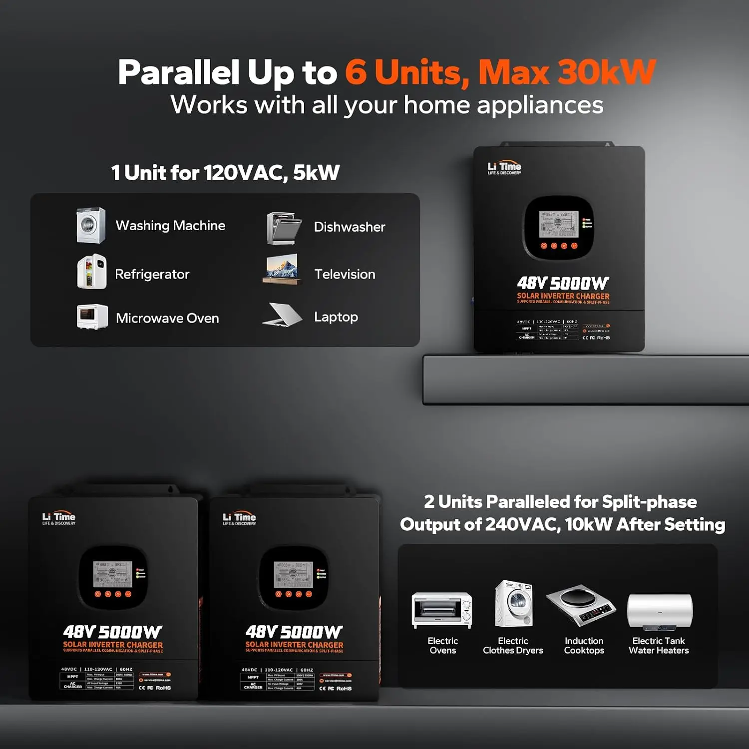 อินเวอร์เตอร์ LiTime 5000W แบบ - Parallel Solar Inverter 48V 5000W Mppt บทวิจารณ์และราคา