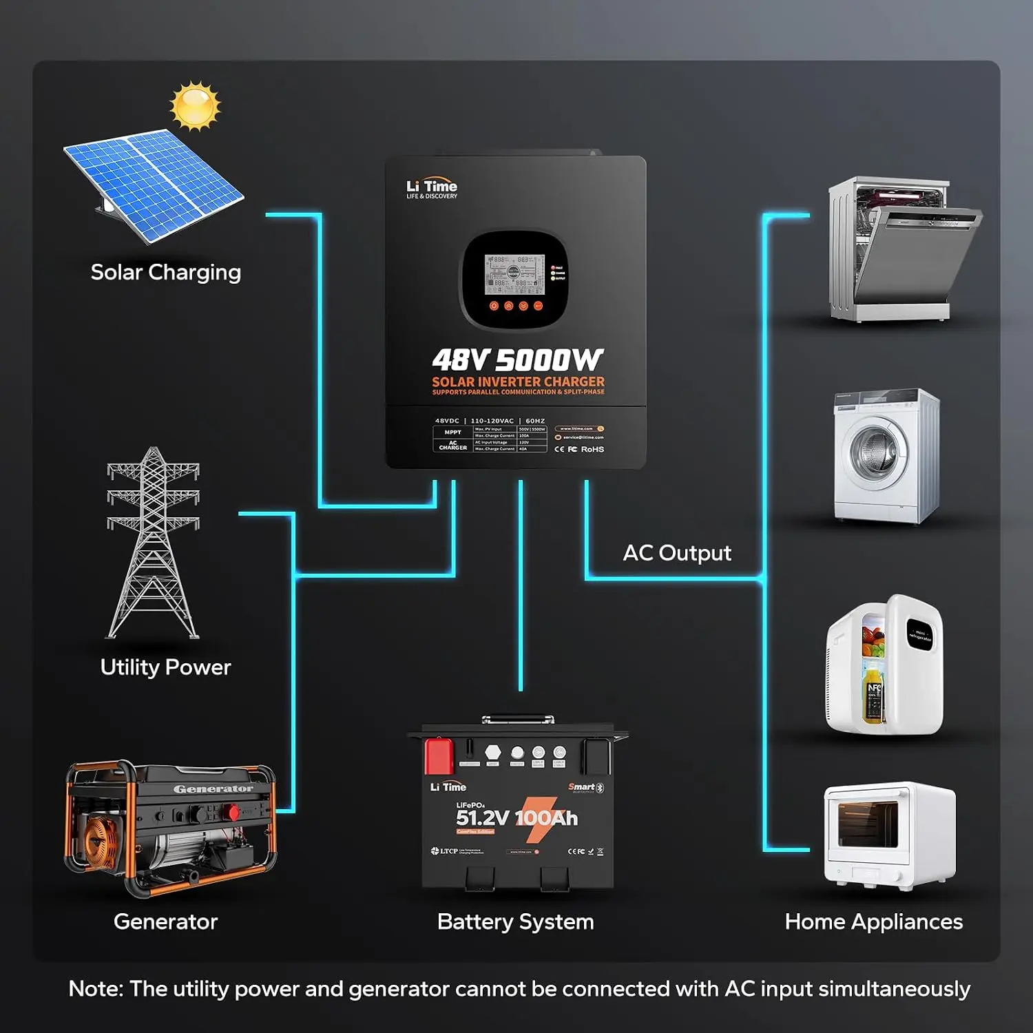 อินเวอร์เตอร์ LiTime 5000W แบบ - Parallel Solar Inverter 48V 5000W Mppt บทวิจารณ์และราคา