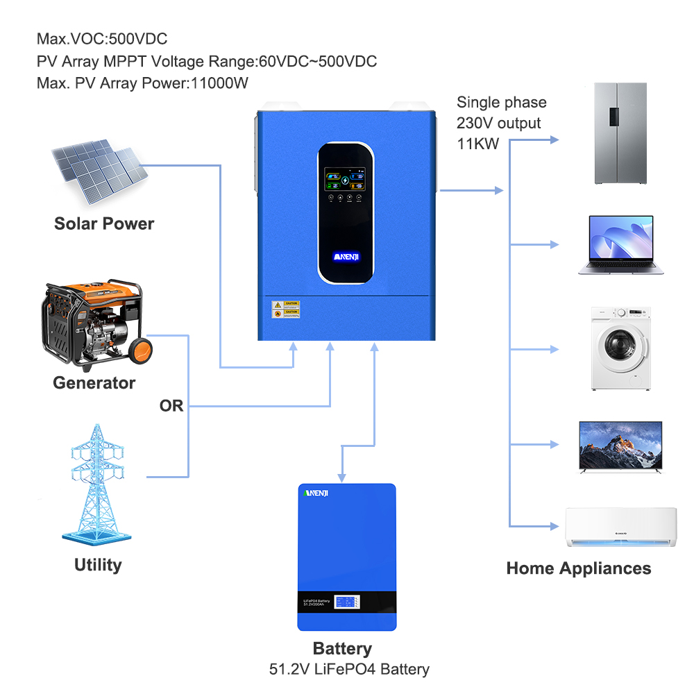 ANENJI 11KW 48V HYBRID SOLAR I - Hybrid Solar Inverter 5.5Kw Mppt 48V บทวิจารณ์และราคา