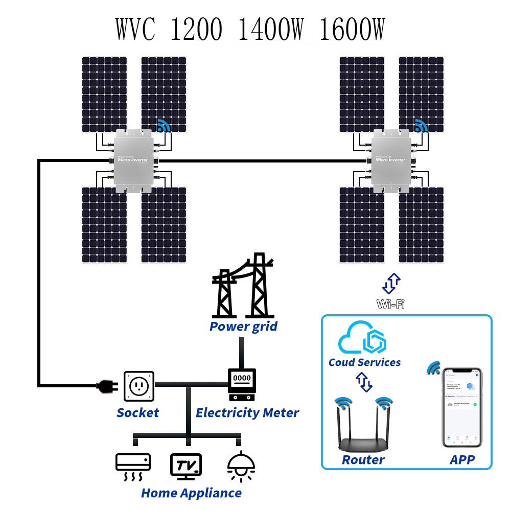 ไมโครอินเวอร์เตอร์โซลาร์เซลล์แ - Micro Inverter 1400W Solar Grid Tie บทวิจารณ์และราคา