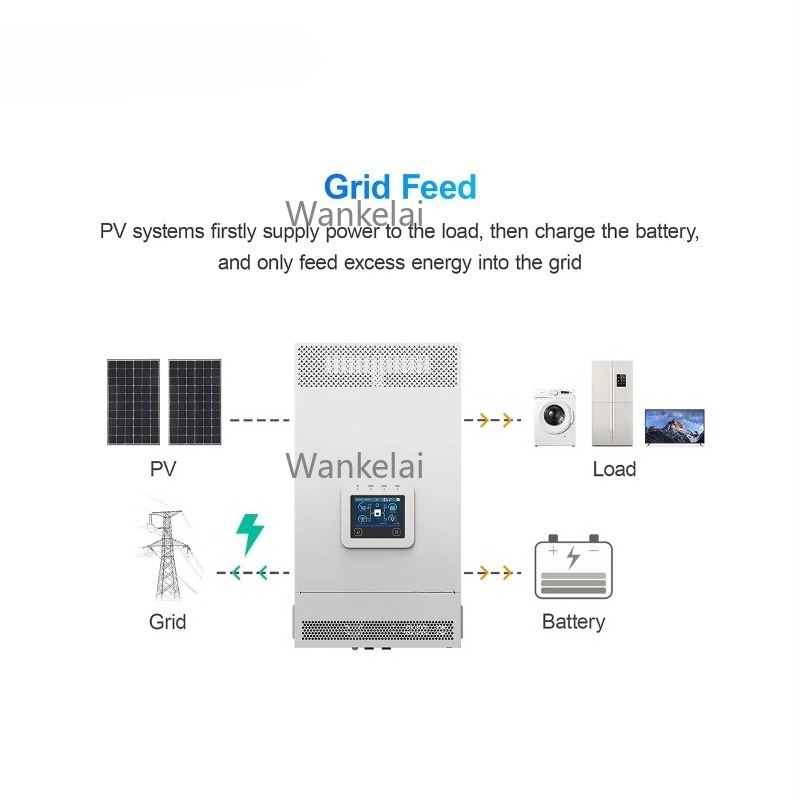 อินเวอร์เตอร์ไฮบริดพลังงานแสงอ - Hybrid Solar Inverter 5.5Kw Mppt 48V บทวิจารณ์และราคา