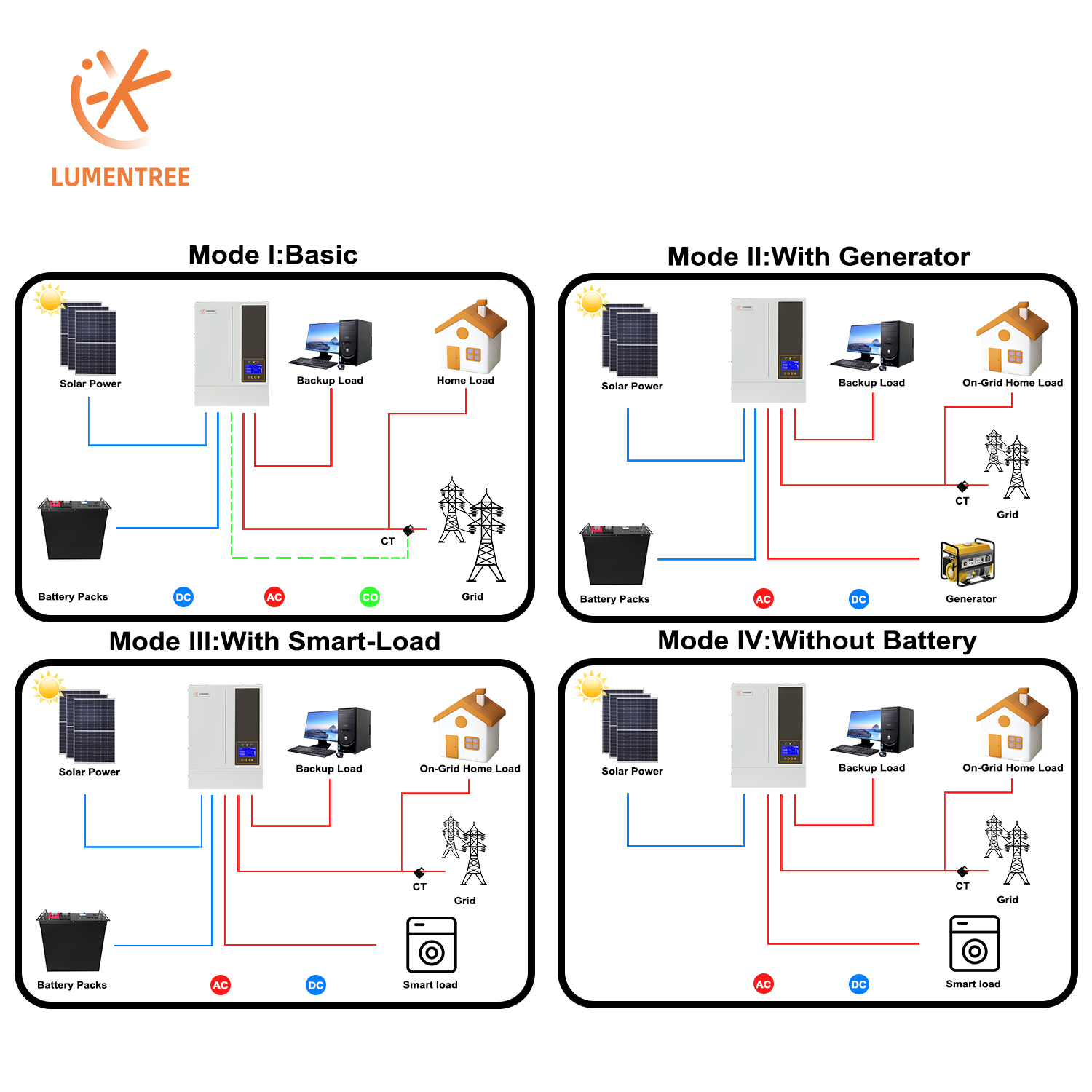 ระบบพลังงานแสงอาทิตย์แบบไฮบริด - Hybrid Solar Inverter 5.5Kw Mppt 48V บทวิจารณ์และราคา