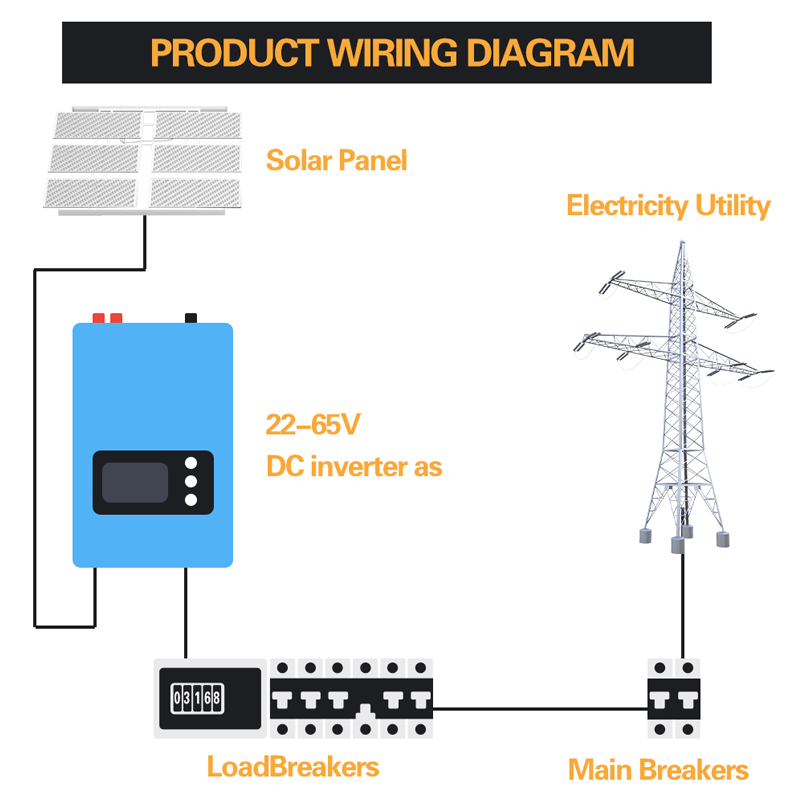 1000W 2000W Wind Power Grid Ti - Grid Tie Inverter Limiter 2000W บทวิจารณ์และราคา