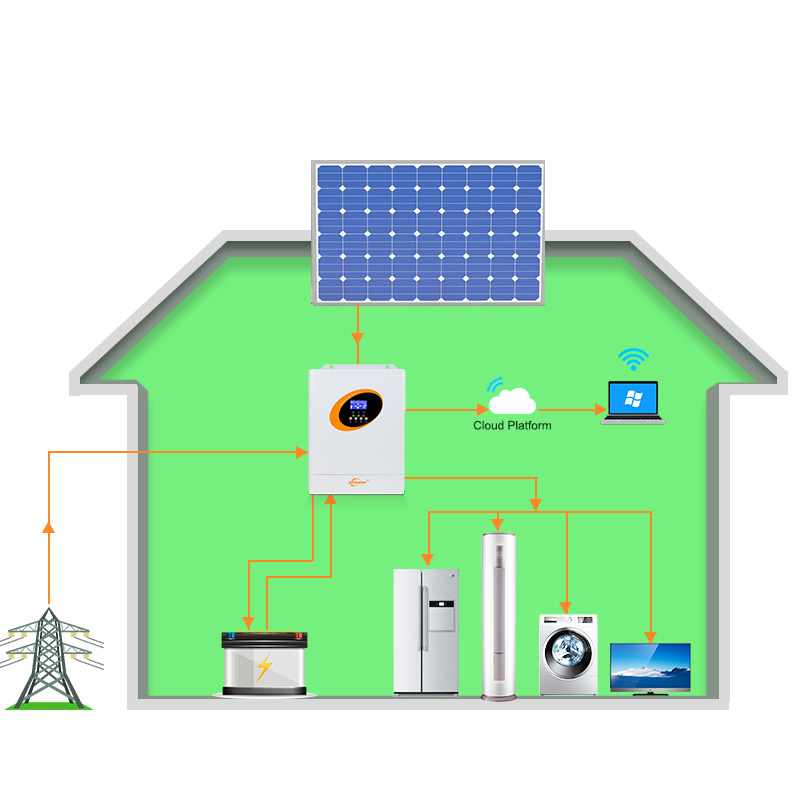 อินเวอร์เตอร์พลังงานแสงอาทิตย์ - Hybrid Solar Inverter 5.5Kw Mppt 48V บทวิจารณ์และราคา