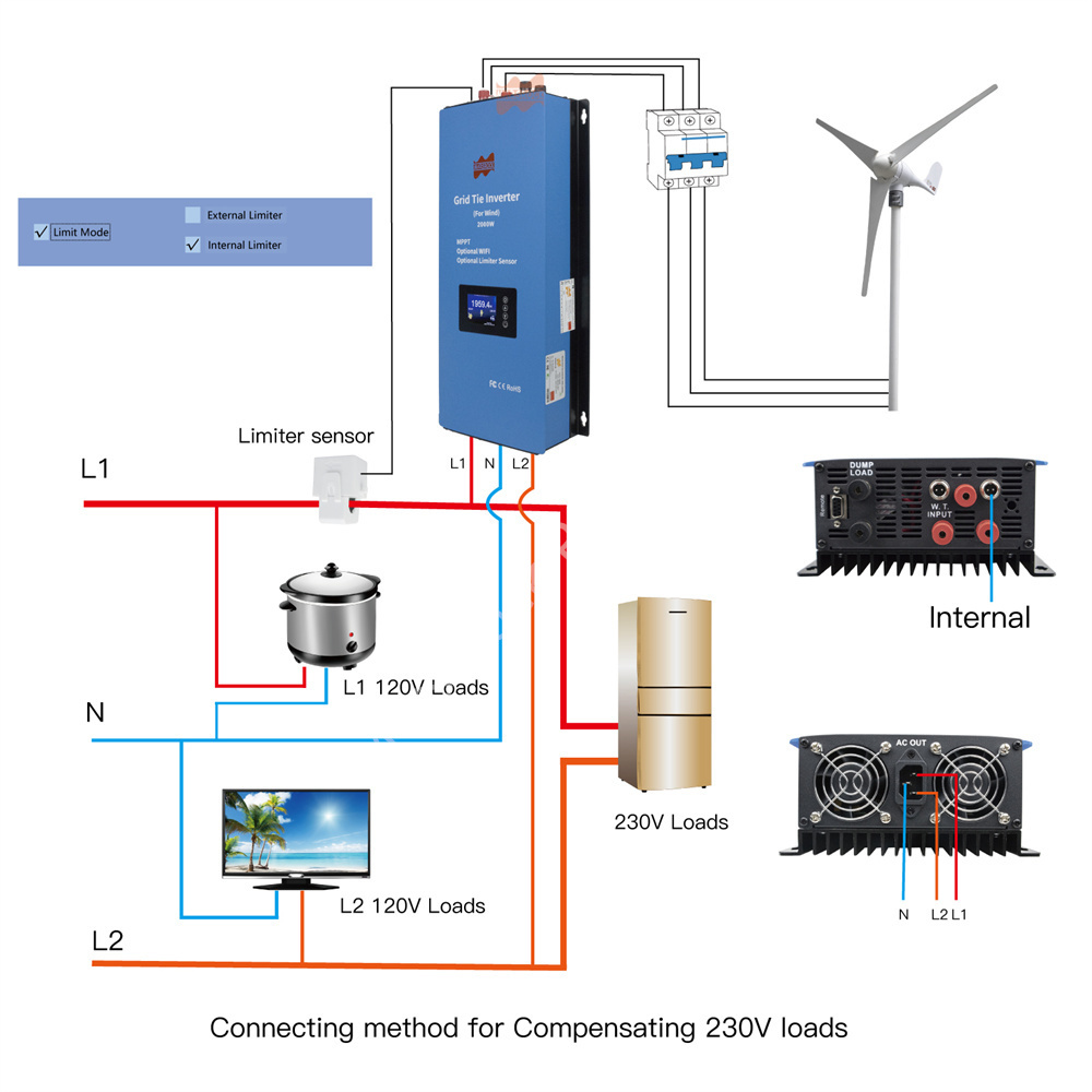 อินเวอร์เตอร์ลม MPPT 2000W 48V - Grid Tie Inverter Limiter 2000W บทวิจารณ์และราคา