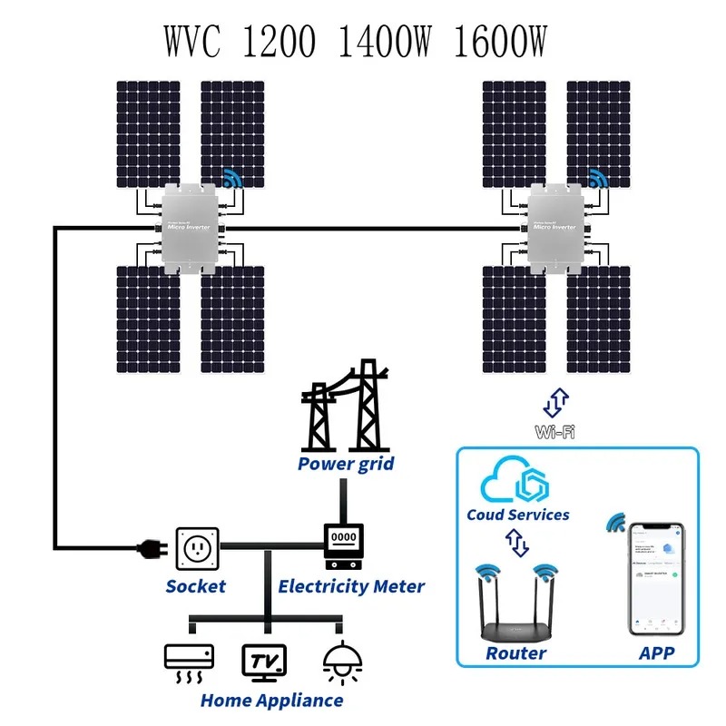 ไมโครอินเวอร์เตอร์โซลาร์เซลล์แ - Micro Inverter 1400W Solar Grid Tie บทวิจารณ์และราคา