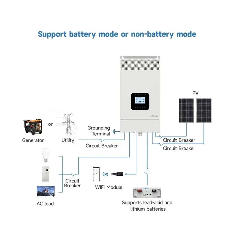 อินเวอร์เตอร์ไฮบริดพลังงานแสงอ - Hybrid Solar Inverter 5.5Kw Mppt 48V บทวิจารณ์และราคา