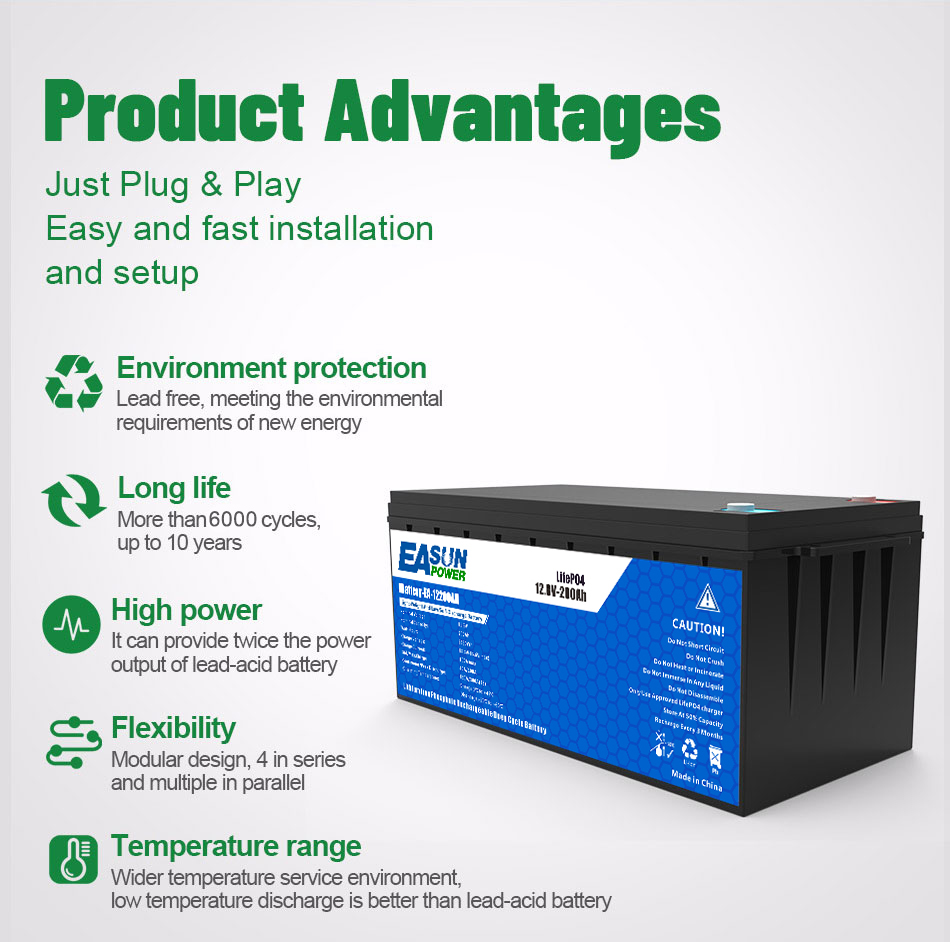 แบตเตอรี่ลิเธียม LiFePO4 24V 1 - Grid Tie Inverter Limiter 2000W บทวิจารณ์และราคา