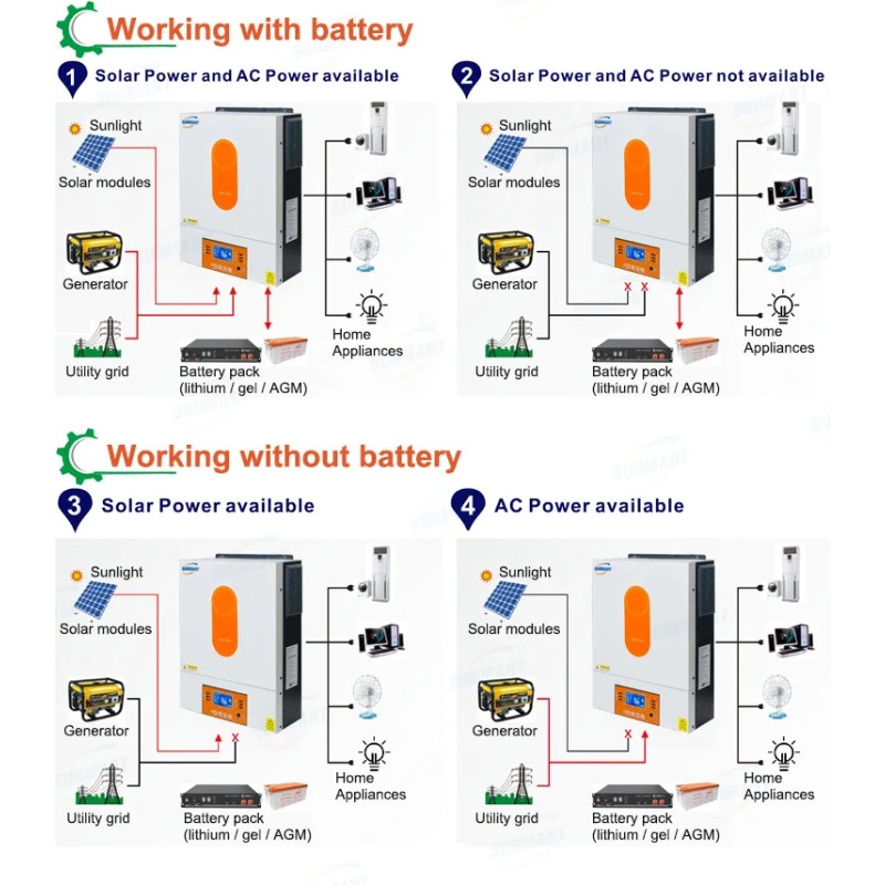[ขายดีที่สุด] อินเวอร์เตอร์พลั - Off Grid Solar Inverter 48V 6000W บทวิจารณ์และราคา