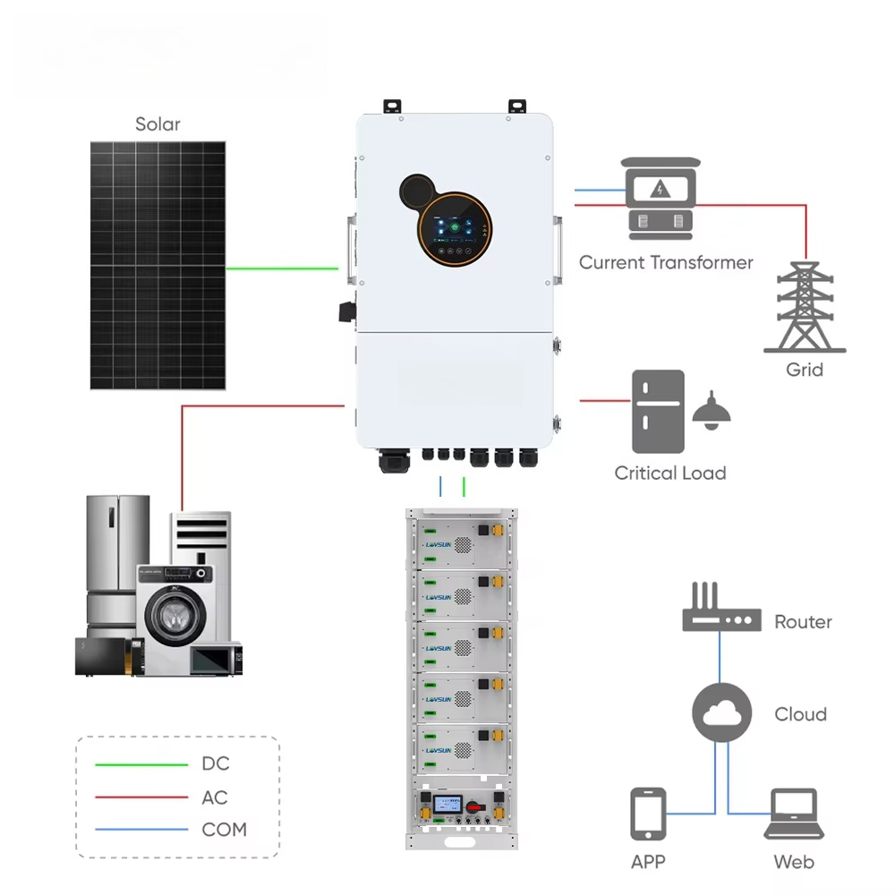 อินเวอร์เตอร์ไฮบริด Lovsun Res - Split Phase Inverter 10Kw 110V 220V บทวิจารณ์และราคา